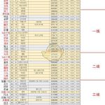 《DNF》95BUFF改版打桩排行