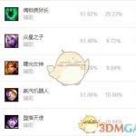 《LOL》S9正义荣耀日女强势开团辅助玩法教学