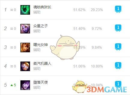 《LOL》S9正义荣耀日女强势开团辅助玩法教学