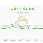 《LOL》S9中单加里奥强势 克制加里奥打法攻略