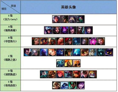 《LOL》8.24b强势中单介绍