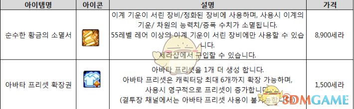 《DNF》装扮切换功能介绍