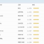 《LOL》8.24国服趣味数据介绍