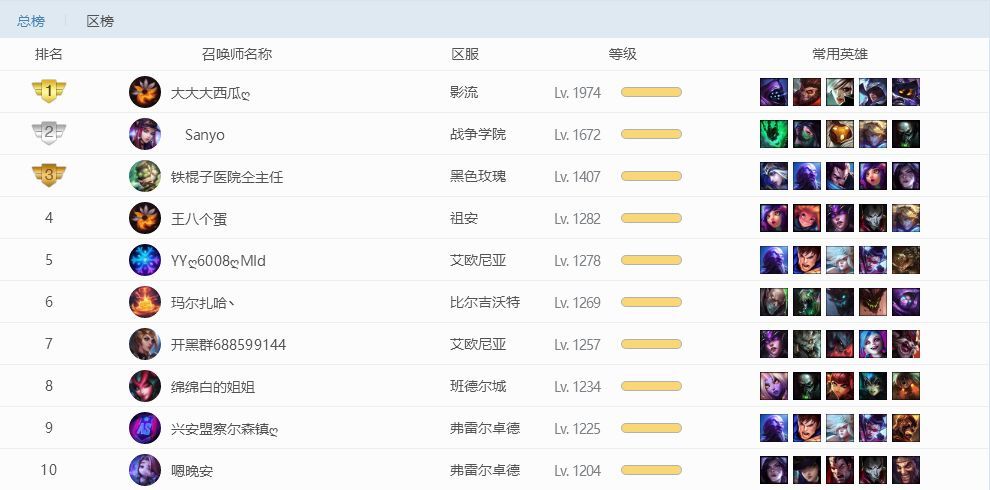 《LOL》8.24国服趣味数据介绍