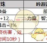《DNF》2019春节套宝珠属性预览
