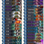 《炉石传说》拉斯塔哈香蕉达人贼详细攻略