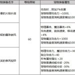 《DNF》2019春节套宠物装备介绍