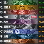 《炉石传说》99%锤爆法术猎详细攻略