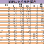 《无限法则》枪械数据详细解读