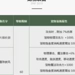 DNF沙罗曼的火焰长剑什么属性