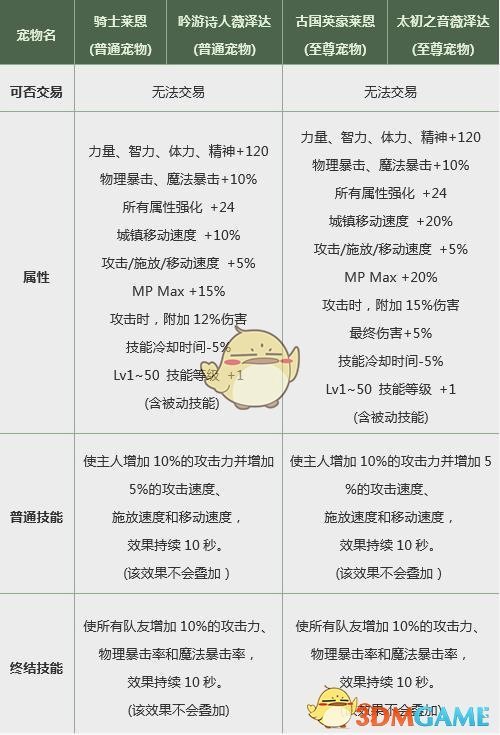 《DNF》2019春节套属性点评