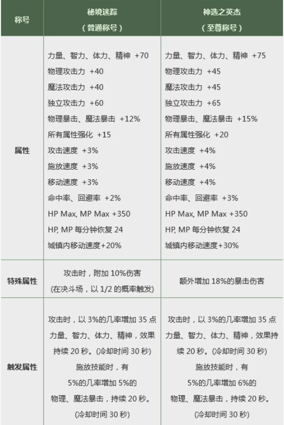 《DNF》2019春节套对比去年提升点分析