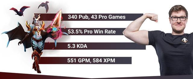 《DOTA2》7.20职业选手Qojqva的Qop心得