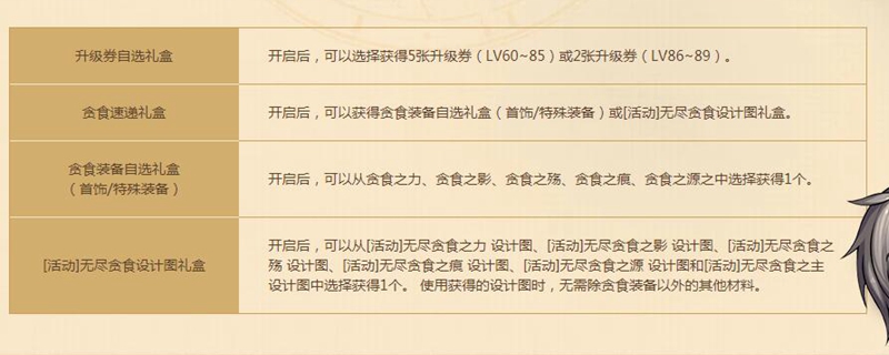 DNF2019特别快递第一周奖励是什么