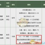 《DNF》2019春节宝珠搭配职业推荐