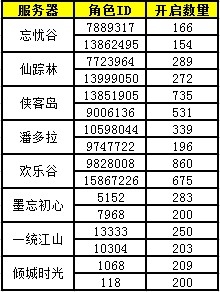 《新水浒Q传》元旦线下活动获奖名单一览