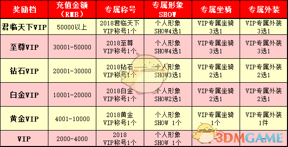 《春秋Q传》2018年度VIP称号即将结算