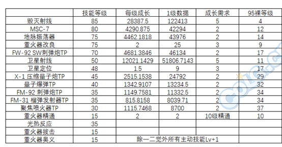 《DNF》95男大枪史诗防具推荐