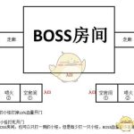 《魔兽世界》H丰灵通关攻略
