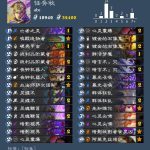 《炉石传说》1月登顶卡组介绍