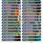 《炉石传说》1月盗贼最强卡组搭配