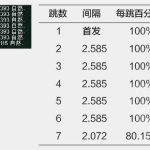 《魔兽世界》8.15奶德绿字科普与收益分析