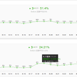 《LOL》9.1版本薇恩禁用率飙升