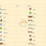 《LOL》2019LCK春季赛第三周赛程