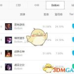 《LOL》S9赛季9.1版本薇恩高胜率玩法攻略
