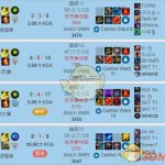 《LOL》S9 MATA另类辅助英雄套路攻略