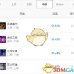 《LOL》S9赛季9.1版本强势中单英雄攻略
