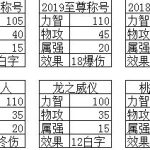 《DNF》2019称号排行