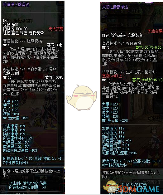 《DNF》2019春节套宠物伤害分析
