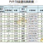《天涯明月刀》T8 PVP金装兑换指南