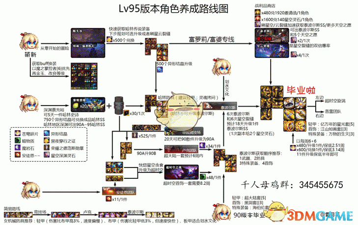 《DNF》95版本女机械防具选择
