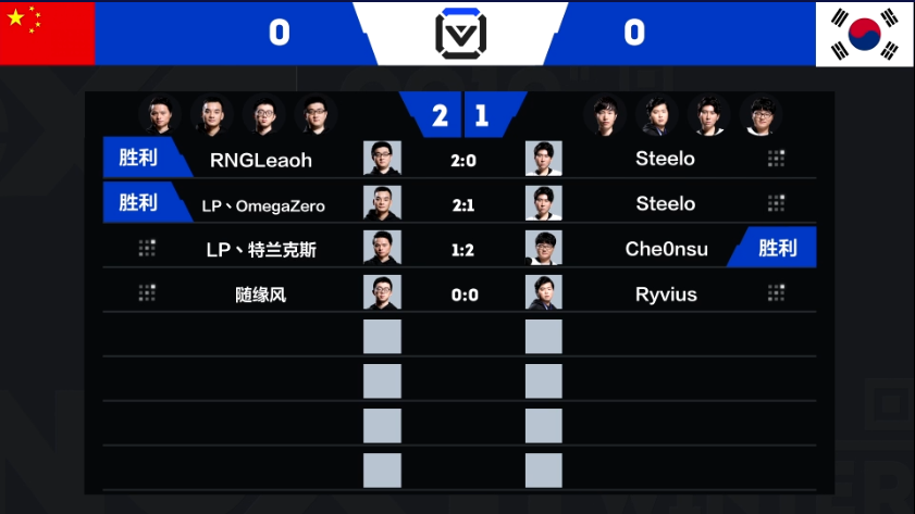《炉石传说》中韩对抗赛随缘风2：1胜Ryvius