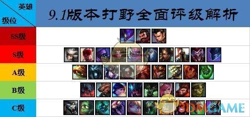 《LOL》9.1版本打野排行