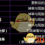 《DNF》星空裂缝和超星空裂缝区别