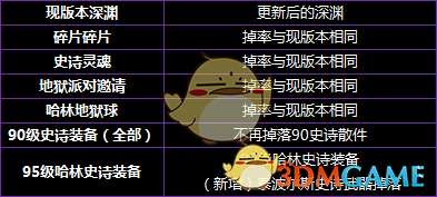 《DNF》星空裂缝和超星空裂缝区别