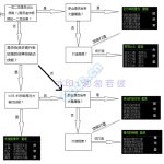 《DNF》95版本防具排行