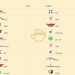 《LOL》2019LCK春季赛第二周赛程