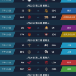 《LOL》2019LPL春季赛第二周赛程