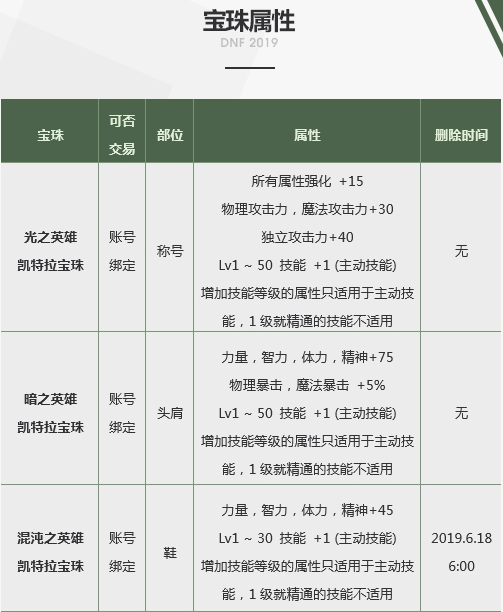 《DNF》2019附魔宝珠推荐