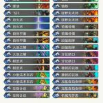 《炉石传说》拉斯塔哈机克德80胜率光速低保攻略