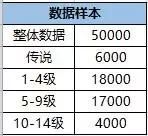 《炉石传说》19年一月天梯数据与热门卡组全汇总