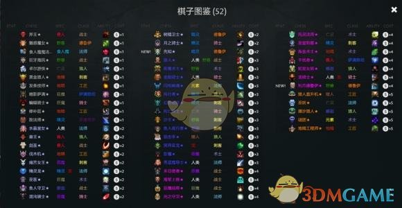 《DOTA2》自走棋最强阵容分享