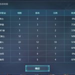 《炉石传说》拉斯塔哈高胜率毒瘤震爆牧详细攻略