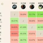 《炉石传说》拉斯塔哈版本最冷门橙卡介绍