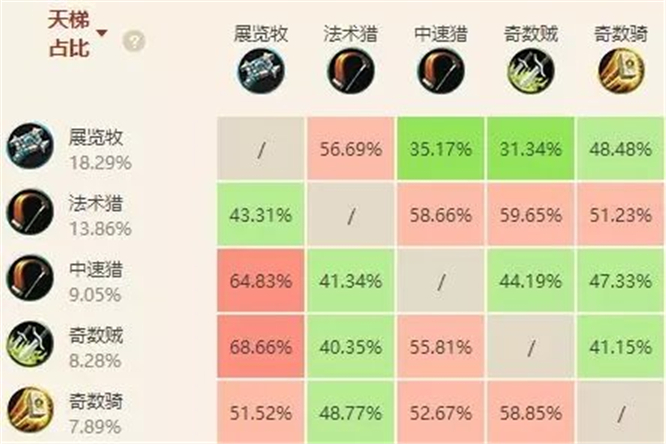 《炉石传说》拉斯塔哈版本最冷门橙卡介绍