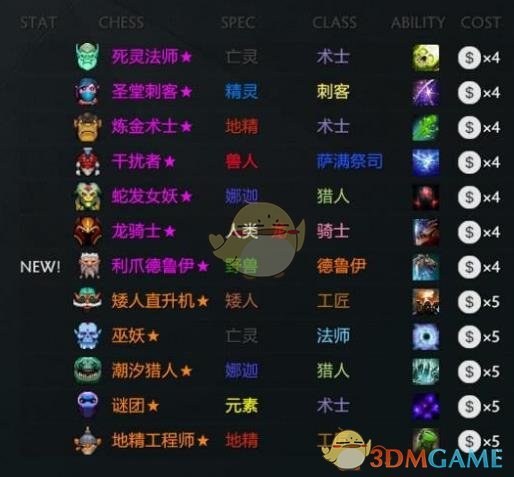 《DOTA2》自走棋野怪掉落装备汇总